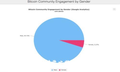 :BTC在线钱包无法接收比特币的原因与解决办法