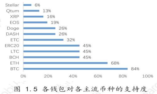 深入浅出：以太坊对接钱包完整教程