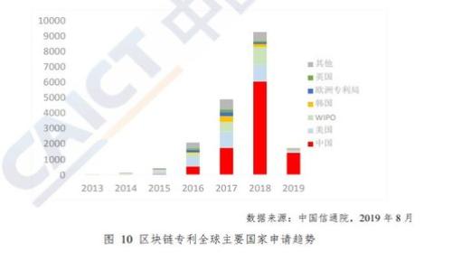 

比特币官方自带电脑钱包的优势与应用