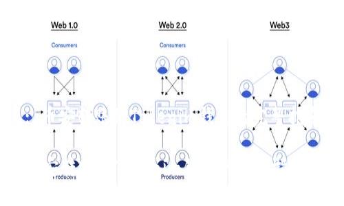 : 币安转账到Tokenim钱包的完整指南

币安转账到Tokenim钱包的完整指南