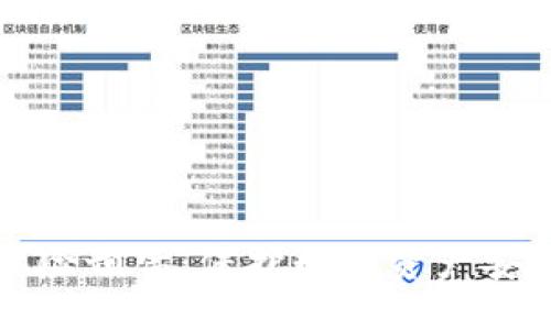 区块链钱包风险预估：保护数字资产安全的必备知识