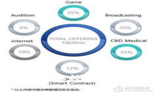 Tokenim: 解锁数字资产的新征程