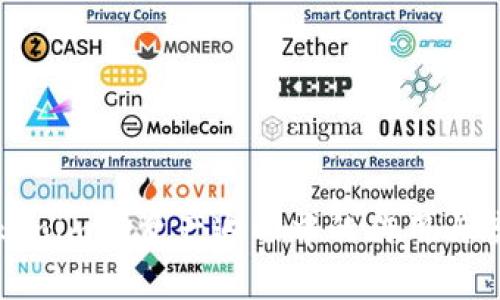 探讨Tokenim在资产追回中的作用与案例分析