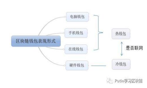 比特币钱包如何安全地转账给他人