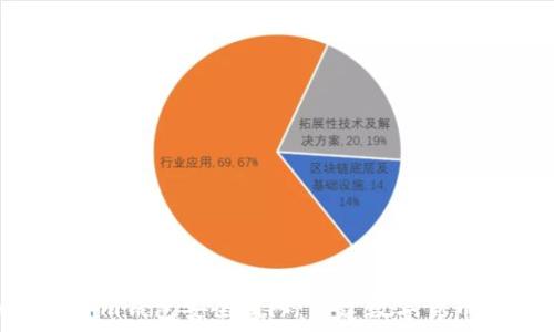   
Tokentokenim钱包安全团队：构建数字货币安全的脊梁