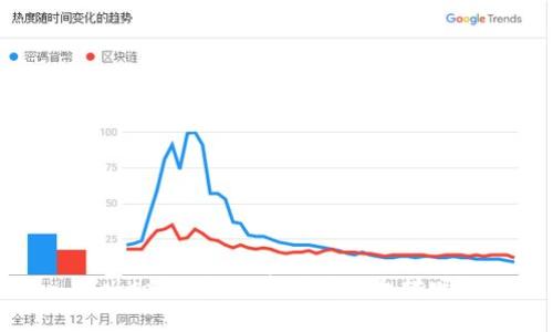 TokenIM打代币需要以太坊吗？