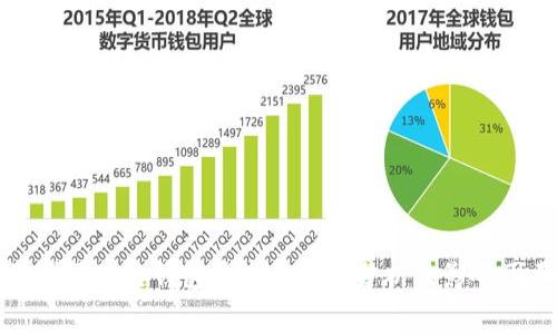 滨州区块链钱包开发的费用分析及影响因素
