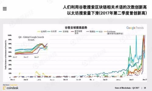比特购钱包：数字货币的安全与便捷之选