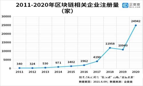 : Trezor钱包与Tokenim:安全性与隐私保护的完美结合