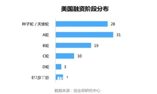 深入了解比特币核心钱包：安全性、使用指南与最佳实践