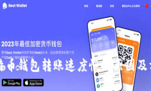 比特币钱包转账速度慢的原因及方法