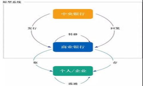 

Tokenim中的EOS：区块链的未来之路