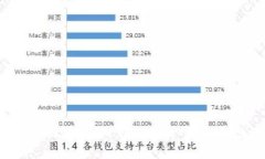 如何找回丢失的 Tokenim 钱包助记词？