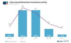 探索Tokenim通道：区块链技术的未来之路