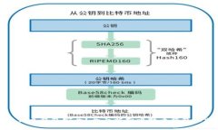 存比特币用什么钱包安全？全面解析比特币钱包