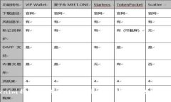 TokenTokenim钱包详解：安全
