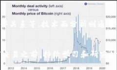    如何在Tokenim中出售ETH  /  guanjianci  Tokenim, ETH,