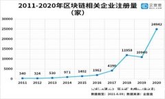 Tokenim钱包里的空投币是否需要激活？深入解析与