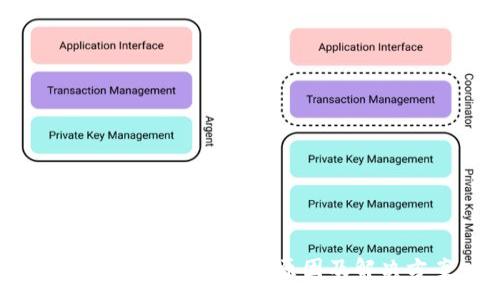 :
Tokenim网络错误的原因及解决方案