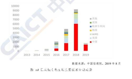 如何轻松获取以太坊钱包：签到送以太坊活动解析