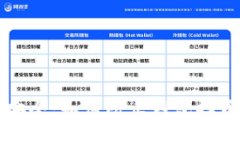 以太坊资产安全：如何防止钱包掉币及管理策略