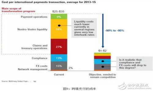 如何有效囤积USDT:全面指南