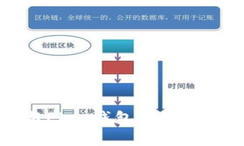比特币与Plus钱包的密切关系解析