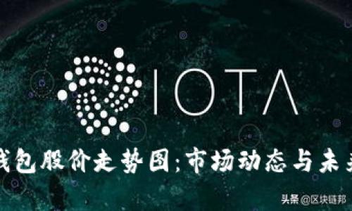 : 区块链钱包股价走势图:市场动态与未来前景分析