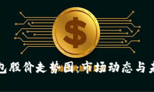: 区块链钱包股价走势图:市场动态与未来前景分析