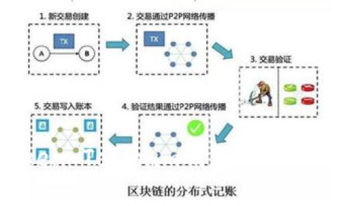 全面解析手机Token Tokenim钱包:加密货币管理的新选择