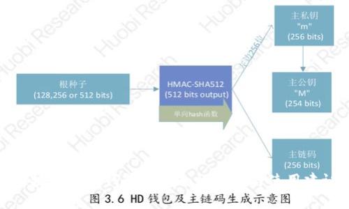 区块链监控钱包的安全性解析与使用建议
