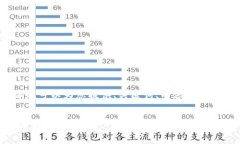 由于文字限制，无法提供