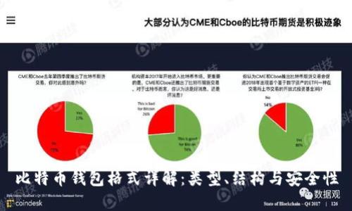 比特币钱包格式详解:类型、结构与安全性