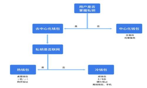 比特币的崛起:钱包、挖矿与未来趋势