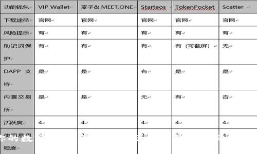 打造你的数字财富:深入了解区块链钱包源码与交易运作