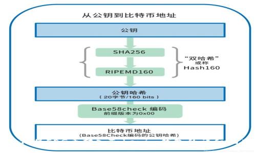 如何将FEG币转入Tokenim钱包的详细指南