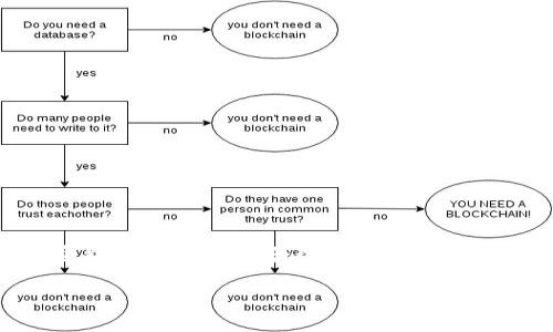 /以太坊钱包的钱怎么变现/
以太坊, 钱包, 变现/guanjianci

引言
以太坊（Ethereum）是一种开源区块链平台，允许开发者创建和部署去中心化的应用程序（DApps）。以太坊的钱包是用来存储以太币（ETH）和其他基于以太坊网络的代币的重要工具。在许多投资者掌握了以太坊钱包后，随之而来的一个普遍问题便是：如何将其钱包中的资产变现？本文将对此进行深入探讨，并回答相关问题。

一、以太坊的钱包功能介绍
以太坊钱包不仅仅是一个存储ETH和代币的地方，它还具有多种功能。首先，它提供用户对自己加密资产的控制权，用户可以通过钱包进行转账、接收、交易等操作。以太坊钱包分为热钱包和冷钱包两种，热钱包是指在线钱包，通常方便快捷，而冷钱包则是离线的物理设备，安全性较高。
此外，许多以太坊钱包还支持去中心化金融（DeFi）产品，用户可以通过流动性提供、借贷等操作获得额外收益。这使得以太坊钱包不再只是简单的资产存储工具，而是一个完整的金融生态系统。

二、变现的方式及步骤
要将以太坊钱包中的资产变现，通常有以下几种方式:
ul
  listrong1. 通过交易所出售：/strong将以太币或其他代币转入支持的加密货币交易所，进行交易并提现至银行账户。/li
  listrong2. 点对点交易：/strong通过区块链社区或平台进行点对点交易，将以太币出售给其他用户。/li
  listrong3. 使用支付服务：/strong一些支付服务，例如BitPay或Coinbase Commerce，允许用户直接用加密货币支付商品或服务。/li
  listrong4. 转换为法定货币：/strong使用一些提供加密货币兑换服务的平台，将以太币直接换成法定货币。/li
/ul

如何通过交易所出售以太币
通过交易所出售以太币是一种最常见的变现方式。首先，用户需要选择一家信誉良好的交易所，如Coinbase、Binance、Huobi等。创建账户并完成KYC（反洗钱）认证后，用户可以将以太币从钱包中转入交易所。
转入成功后，用户可以选择将ETH兑换成USDT、BTC等主流数字货币，或者直接将ETH出售为法定货币。出售后，交易所通常会要求你选择提现的方式，用户可以选择将法定货币提现至绑定的银行账户或其他电子支付平台。

常见变现中的问题及注意事项

问题一：如何选择交易所？
选择交易所是变现过程中非常重要的一步，以下是一些选择参考：
ul
  listrong安全性：/strong确保交易所有良好的安全记录，并拥有保险和安全措施，防止黑客攻击。/li
  listrong手续费：/strong不同交易所收取的交易手续费不同，需要比较各家交易所的费用结构。/li
  listrong流动性：/strong选择流动性较高的交易所，确保你在出售时能以理想的价格成交。/li
  listrong资金提款速度：/strong不同交易所的提现处理时间不同，选择提款速度快的，以免影响资金周转。/li
/ul

问题二：如何降低变现风险？
变现时的风险主要包括市场风险和交易风险。为了降低风险，可以采取以下措施：
ul
  listrong分散出售：/strong不要一次性将所有资产出售，分批出售可以降低市场风险。/li
  listrong关注市场动态：/strong及时关注市场资讯和趋势，选择合适的时机进行变现。/li
  listrong设定止盈止损：/strong在交易时设定合理的止盈止损策略，防止价格波动造成损失。/li
/ul

问题三：税务问题如何处理？
在许多国家/地区，变现加密货币需缴纳税款。了解当地税法非常重要。以下是一般的处理方式：
ul
  listrong了解法规：/strong了解你所在国家有关加密货币的税务规定，特别是资本利得税。/li
  listrong记录交易：/strong保持详细的交易记录，包括买入和卖出的时间、价格和数量，以便计算收益。/li
  listrong咨询专业人士：/strong可以咨询税务专家，确保正确申报税务，以避免后续的法律问题。/li
/ul

问题四：如何防止钱包被盗？
保护钱包安全是变现时的重要考虑，以下是一些防护措施：
ul
  listrong使用冷钱包：/strong对于长期持有没用到的资金，推荐使用冷钱包存储，以避免热钱包的网络风险。/li
  listrong启用双因素认证：/strong在交易所和钱包上启用双因素认证，以提供额外的安全保护。/li
  listrong保持软件更新：/strong确保你的钱包或者设备上的软件是最新版本，能防止已知的安全漏洞。/li
/ul

问题五：如何应对价格波动带来的风险？
加密货币市场波动极大，在变现时可能会面临价格快速下降的风险，可以采取以下策略：
ul
  listrong定期审视投资组合：/strong定期分析你持有的资产，及时调整投资策略。/li
  listrong使用止盈/止损工具：/strong设置合理的止盈和止损点，以规避在大跌时的损失。/li
  listrong多元化投资：/strong避免将所有资金都投入加密货币领域，可以适当分配投资于其它资产类别。/li
/ul

结语
通过上文我们详细探讨了以太坊钱包的变现途径及相关问题。变现虽然是资产流动化的重要环节，但在过程中需要充分了解市场和自身风险承受能力，以制定出合理的操作策略。希望本篇文章能为你提供有价值的信息，助力你在以太坊及其他加密资产的投资交易中取得成功。 

*请注意，以上内容为基础信息，并不构成投资建议，具体操作需结合个人情况及市场变化进行判断。*