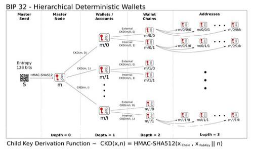 Tokenim一键迁移功能详解：简化数字资产转移的革命性工具
