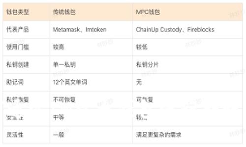 如何通过IM以太钱包进行转账操作