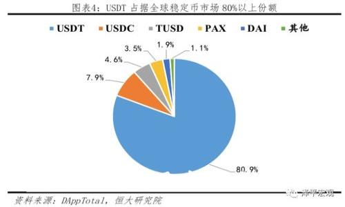 iOS平台上的比特币应用：安全性与实用性的结合